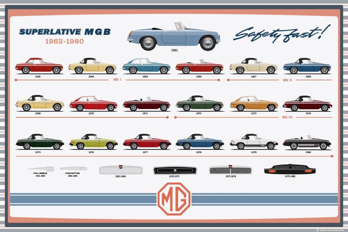 Classic MGB